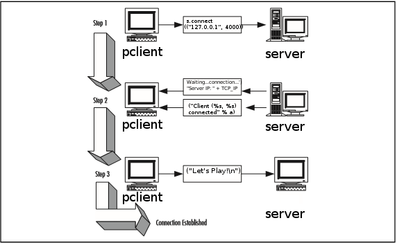 python_flowchart